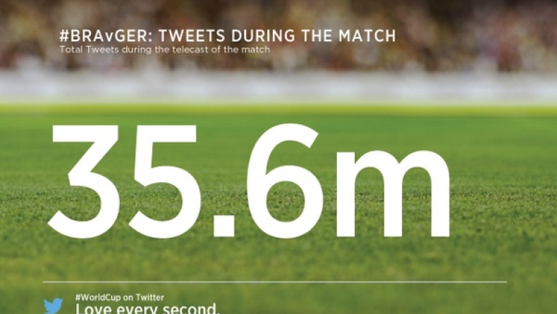 Μundial 2014: To Βραζιλία - Γερμανία έσπασε τα κοντέρ στο Twitter!