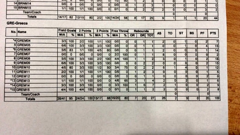 Μπαχρέιν - Ελλάδα 44-109