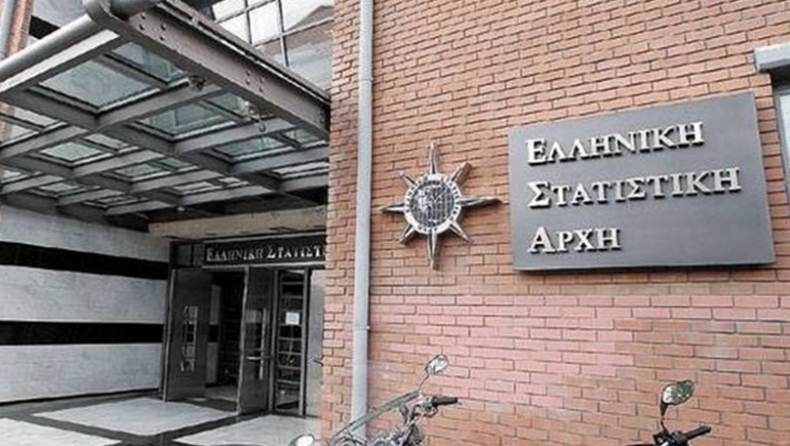 ΕΛΣΤΑΤ: Στο 0,2% περιορίστηκε η ύφεση το β’ τρίμηνο