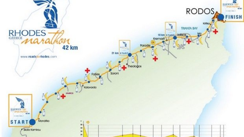 Στην τελική ευθεία για τον Μαραθώνιο της Ρόδου