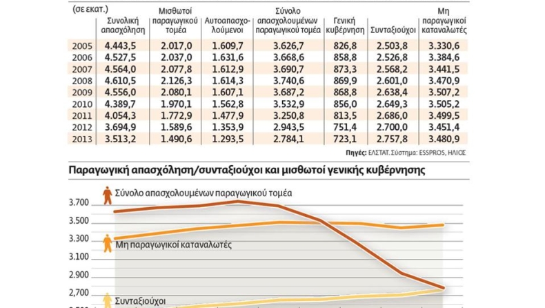 Η δραματική πραγματικότητα