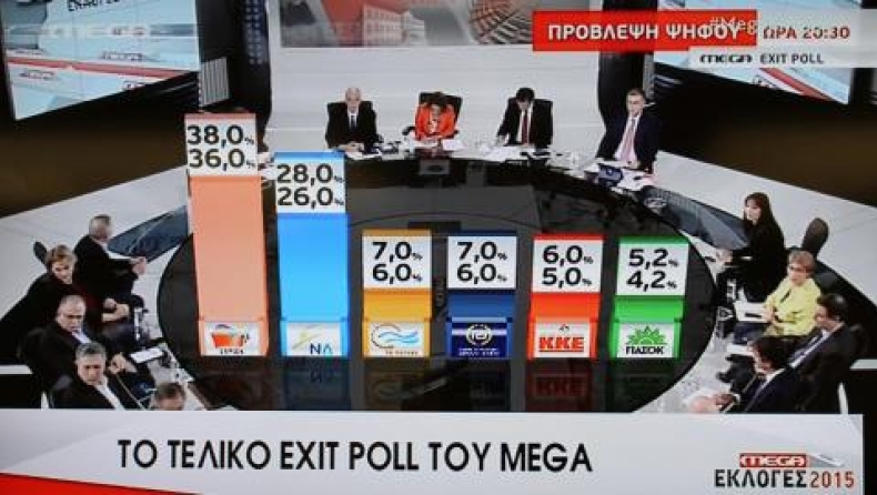 Τα τελικά Exit Polls (pics)