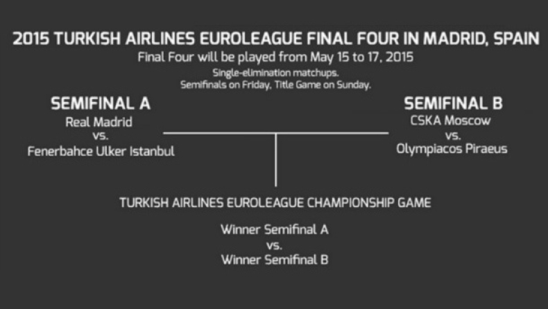 Κι έφυγαν για Final Four!