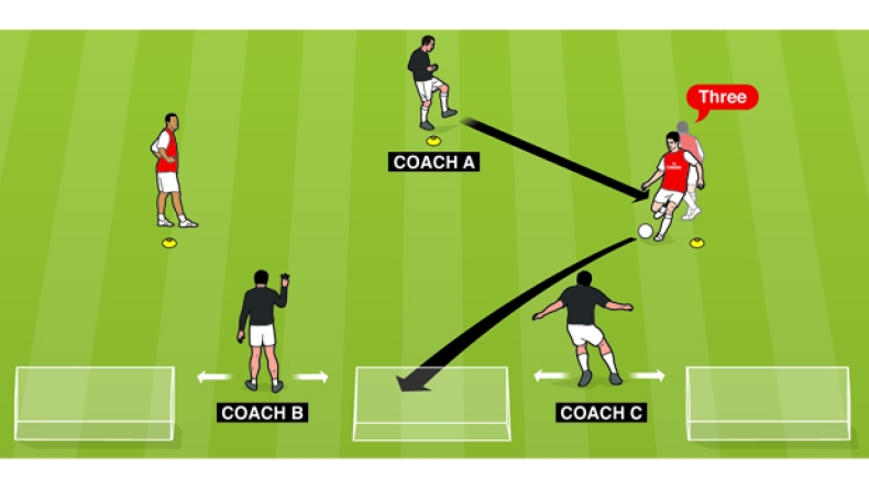 Πως πρέπει να σκέπτεσαι έξω από τη μεγάλη περιοχή