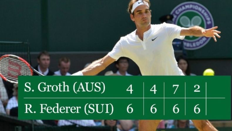 Πέρασε ο Φέντερερ (gTV)