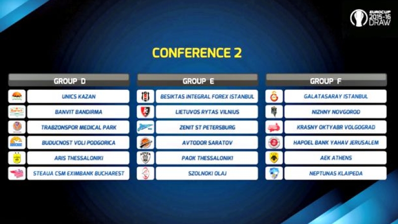 Το πρόγραμμα των ΠΑΟΚ, ΑΕΚ & Άρη στο Eurocup