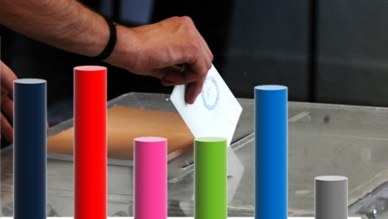 Τι δείχνουν οι μέχρι στιγμής δημοσκοπήσεις για τις εκλογές