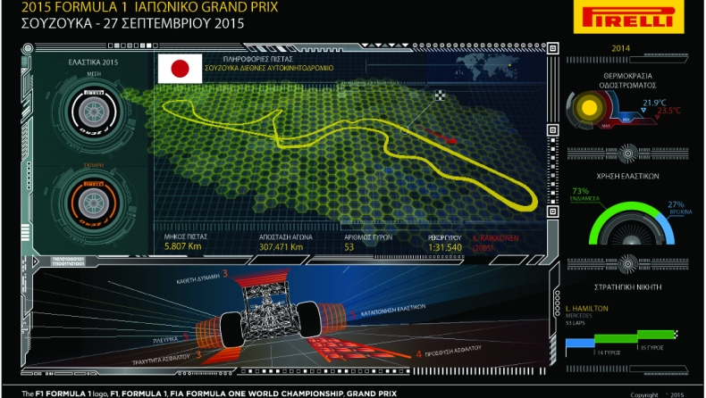 Pirelli: «Στρατηγικές ανάλογα με τις συνθήκες»