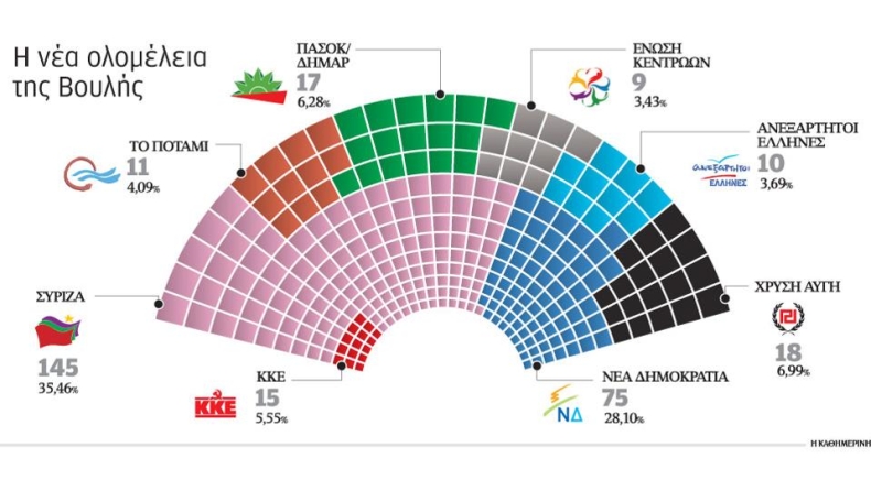 Χωροταξία με «οδηγό» την ιδεολογία στη Βουλή
