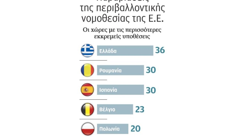 «Οι αλλαγές νομοθεσίας διώχνουν επενδυτές»
