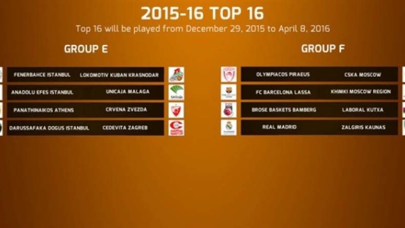 Το πρόγραμμα είναι πιο δύσκολο από τις ομάδες του ομίλου