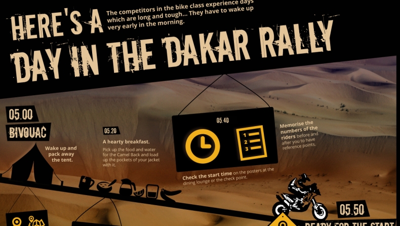 Μια ημέρα στο Dakar