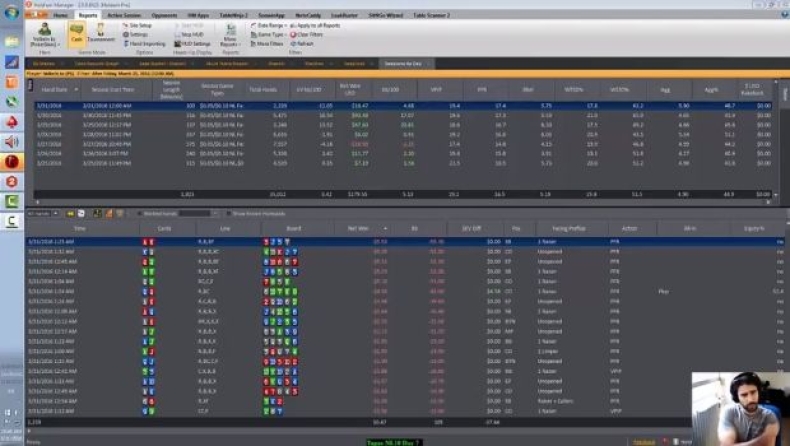Γιατί πρέπει να διαγράφουμε την database ανά τρεις μήνες