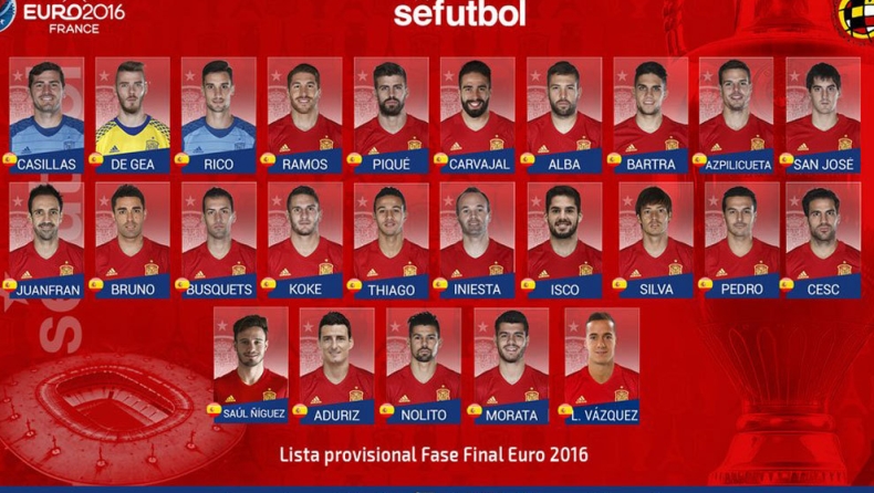 Με τρανταχτές απουσίες η προεπιλογή της Ισπανίας