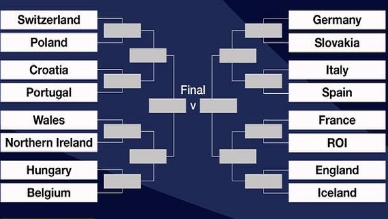 Αυτοί θα περάσουν από τους «16»