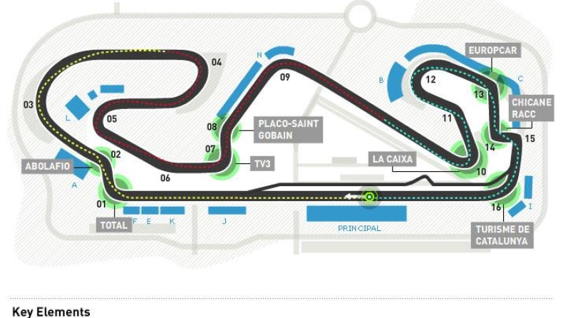 Διάταξη F1 στη Βαρκελώνη για Moto GP