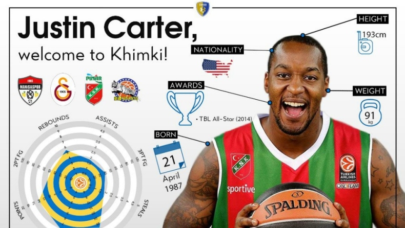 Στη Χίμκι ο Τζάστιν Κάρτερ (pics)