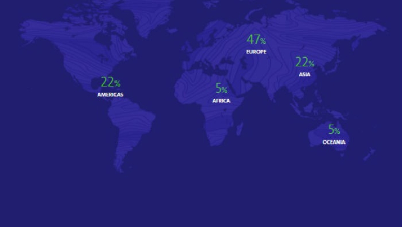 Ο πίνακας των μεταλλίων