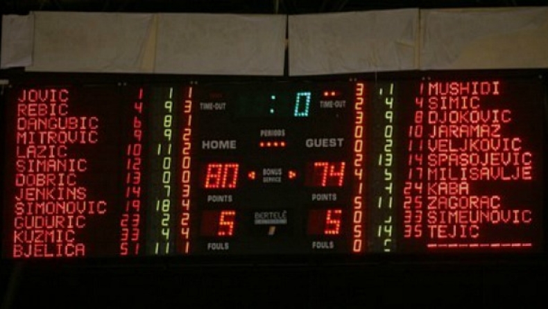 Ερυθρός Αστέρας - Μέγκα 80-74