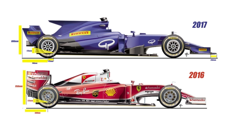 Ποιες είναι οι αλλαγές στους κανονισμούς της Formula1;