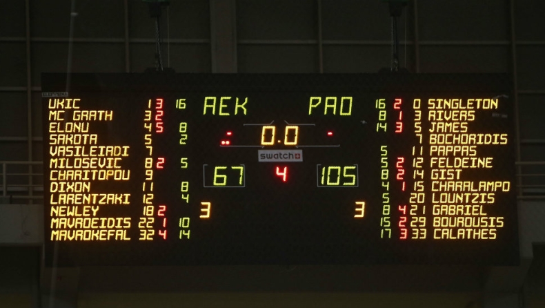 Ισοφάρισε το +38 ο Παναθηναϊκός κόντρα στην ΑΕΚ (pic)!