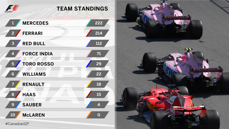 Βίοι αντίθετοι για Williams, Force India