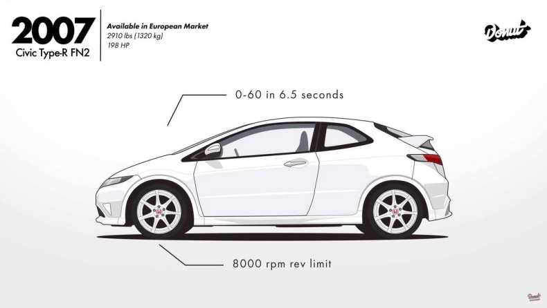 44 χρόνια Honda Civic σε ένα βίντεο! (vid)