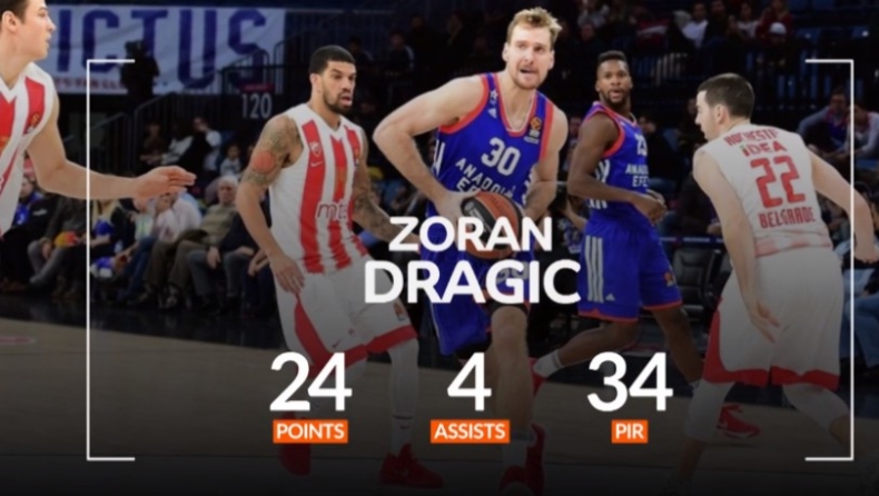 To show του ΜVP Ντράγκιτς! (vid)