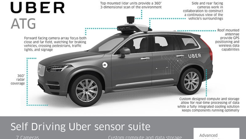 Τα ραντάρ είδαν τη γυναίκα στο ατύχημα της Uber
