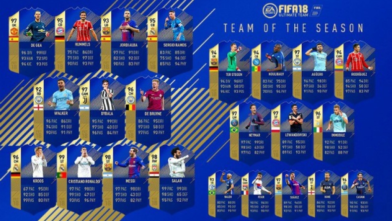 Oι κορυφαίοι του FIFA 2018!