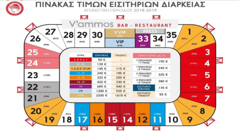 24-25 ματς στο Καραϊσκάκη με μέσο όρο 8-12 Ευρώ!