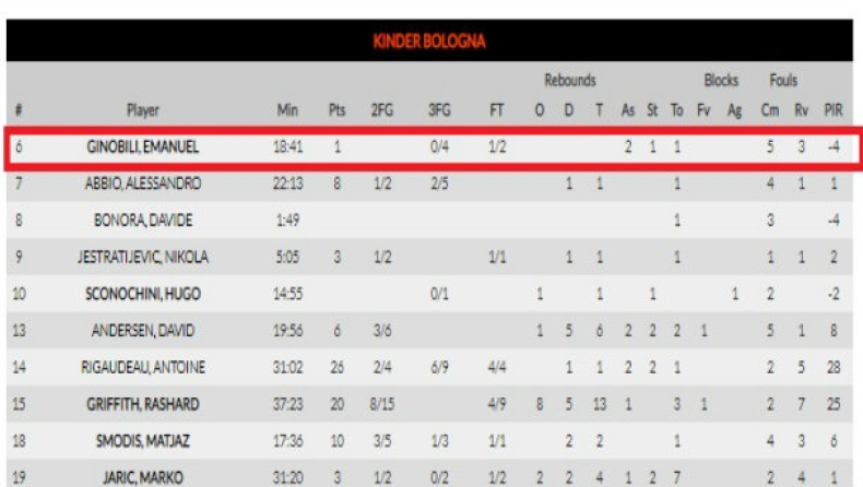Ο Τζινόμπιλι είχε κάνει ντεμπούτο στην Euroleague κόντρα στην ΑΕΚ (pic)