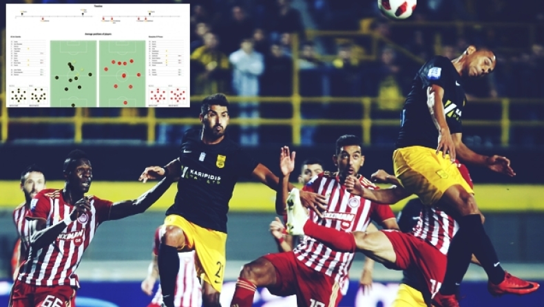 Η ανάλυση του Αρης – Ολυμπιακός (pics & vid)