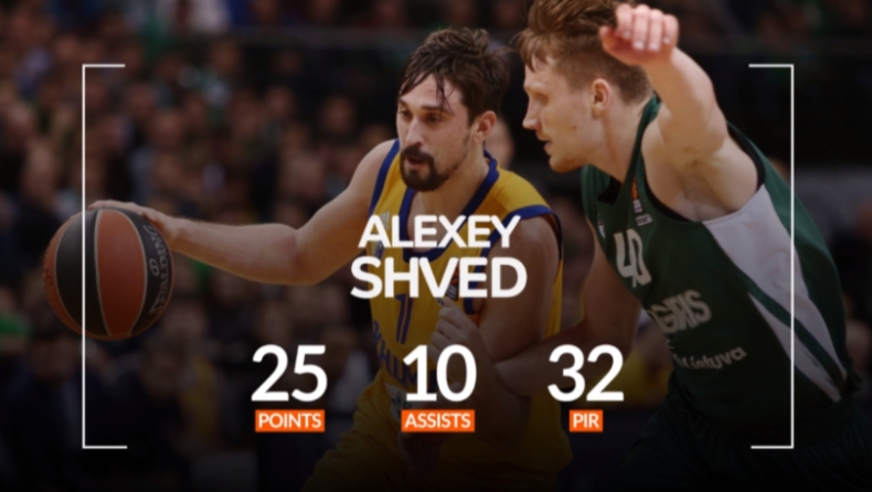 Το show του MVP Σβεντ! (vid)