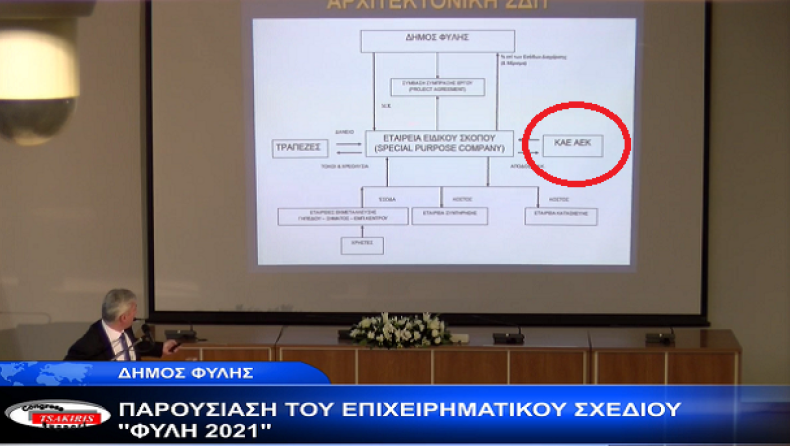 «Από τη νέα σεζόν, η ΑΕΚ θα αγωνίζεται στα Λιόσια»!