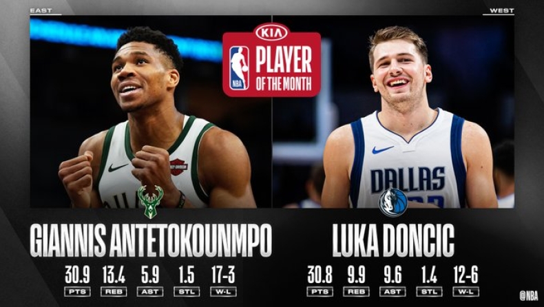 Αντετοκούνμπο και Ντόντσιτς οι καλύτεροι παίκτες του μήνα στο NBA!