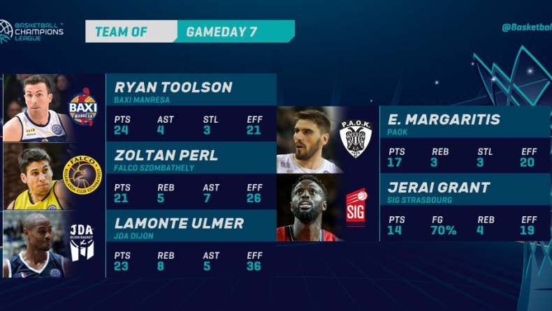 Ο Μαργαρίτης στην καλύτερη πεντάδα του BCL (pic)