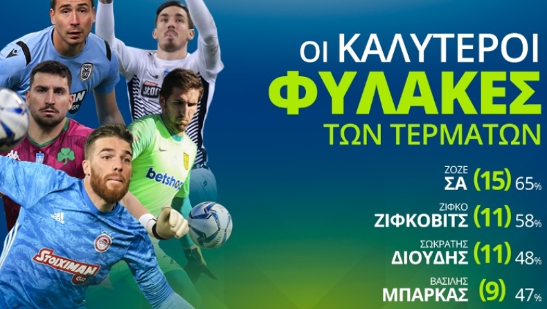 Super League 1: Ο Σα ο καλύτερος φύλακας!