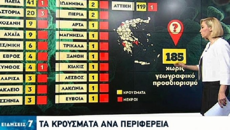 Κορονοϊός: Ο χάρτης των κρουσμάτων στην Ελλάδα (vid)