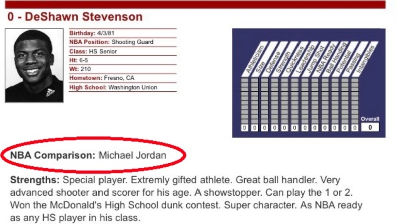 Τζόρνταν: Η pre-draft σύγκριση του ΝτεΣτόν Στίβενσον με τον Air! (pic)