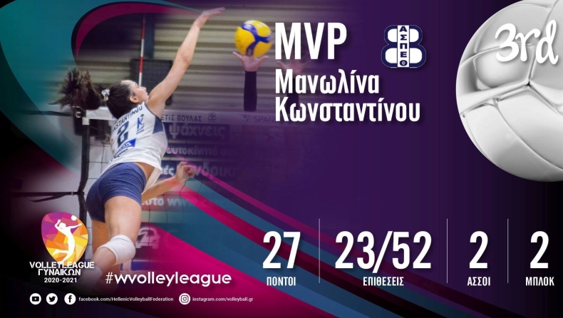 Volley League Γυναικών: Καλύτερη της 3ης αγωνιστικής η Κωνσταντίνου