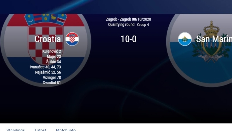 Όμιλος Εθνικής U21: Η Κροατία διέσυρε 10-0 το Σαν Μαρίνο!