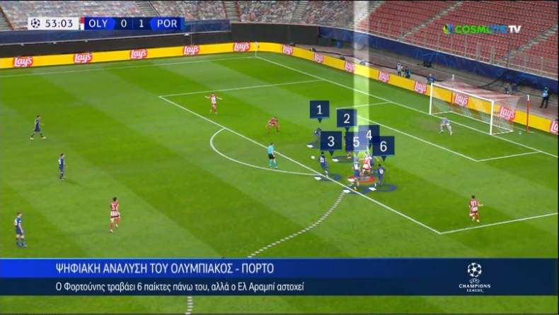 Ολυμπιακός-Πόρτο 0-2: Τράβηξε 6 παίκτες της Πόρτο ο Φορτούνης αλλά ο Ελ Αραμπί αστόχησε (vid)