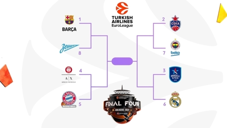 Euroleague Playoffs: Ποιες ομάδες θα προκριθούν στο Final 4; (poll)