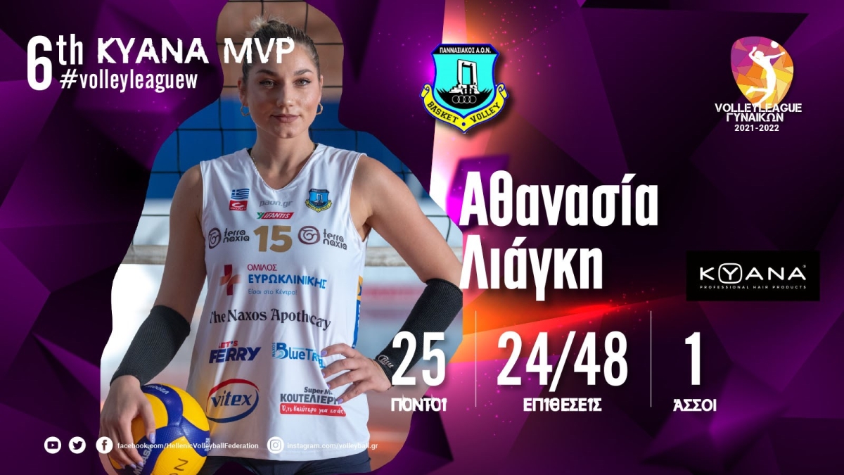 Καλύτερη της 6ης αγωνιστική η Λιάγκη