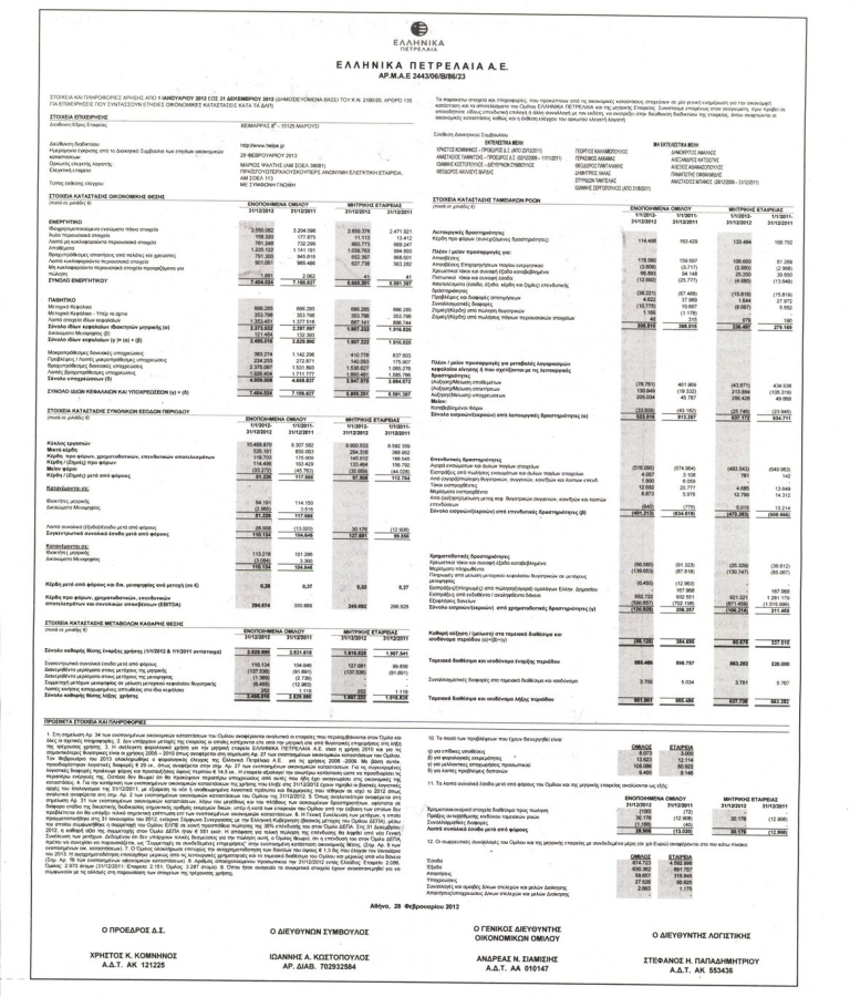 Χρηματιστήριο - 04/03/2013