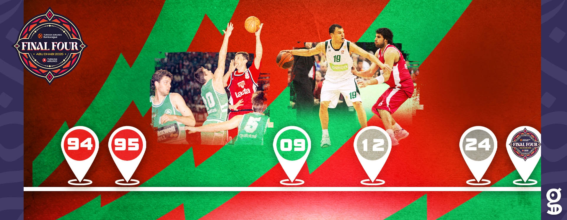 Euroleague: Τα κοινά Final Four των «αιωνίων» (vids)